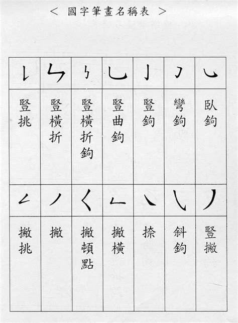 23畫字|總畫數23畫的國字一覽